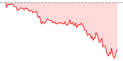 Crude Oil