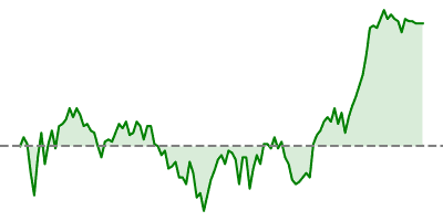 S&P 300