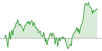 Nasdaq