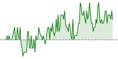 EUR/USD