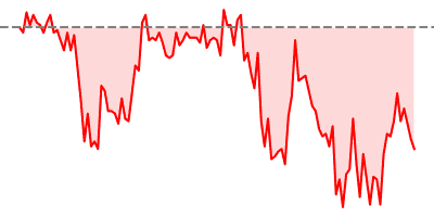 GBP/USD