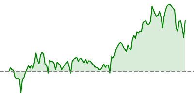 USD/CAD