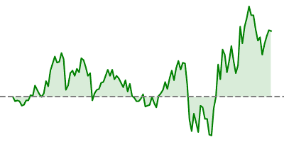 USD/CHF