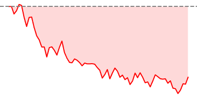 Hang Seng