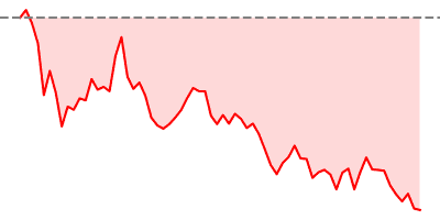 Nikkei 225