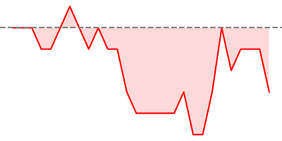 VIX